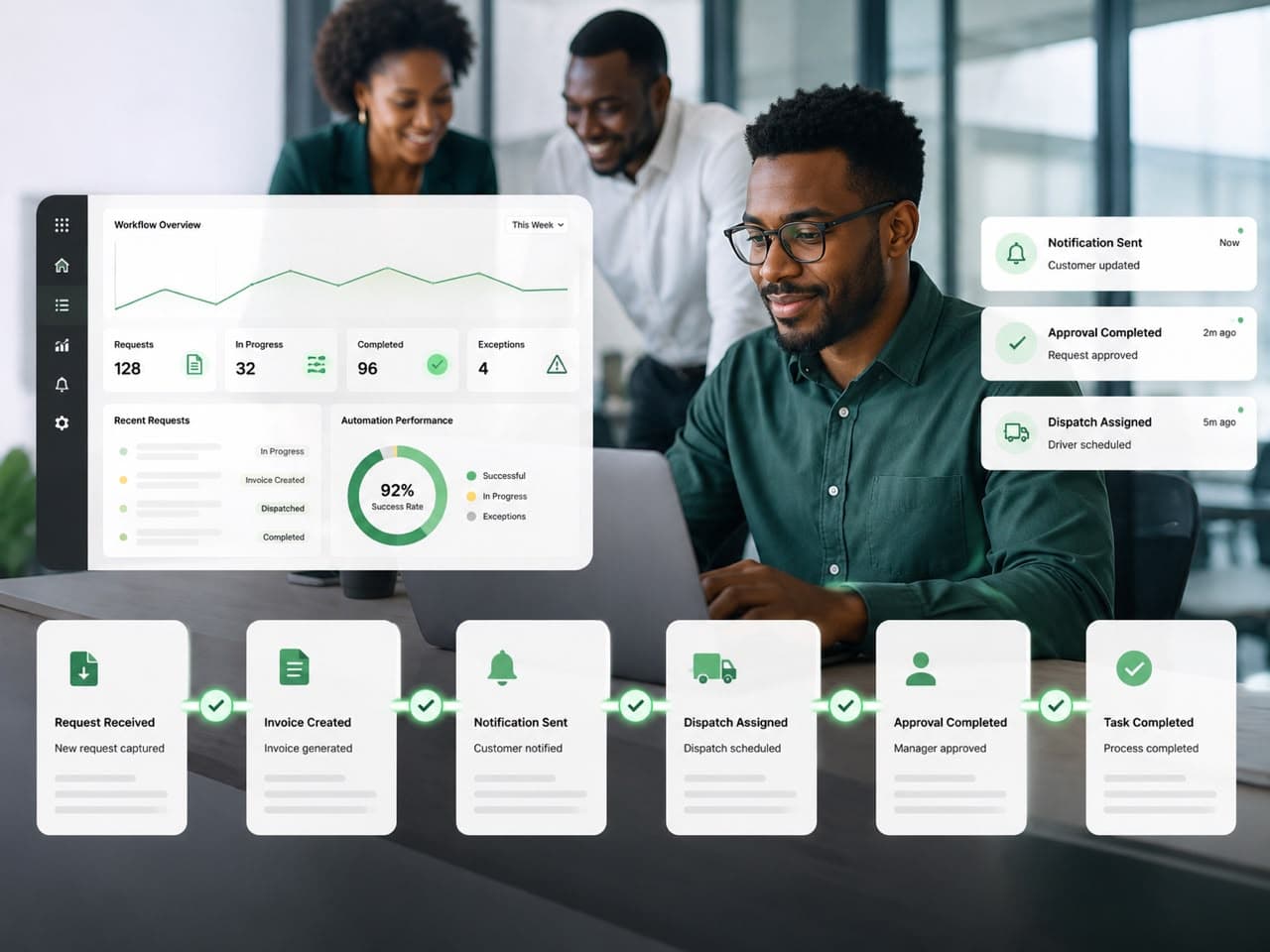 Business Workflow Automation